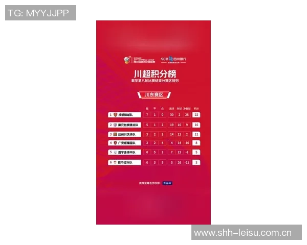 重庆篮球队在总决赛积分榜上以82分稳居第一名展现强劲实力 重庆篮球队在总决赛积分榜上以82分稳居第一名展现强劲实力